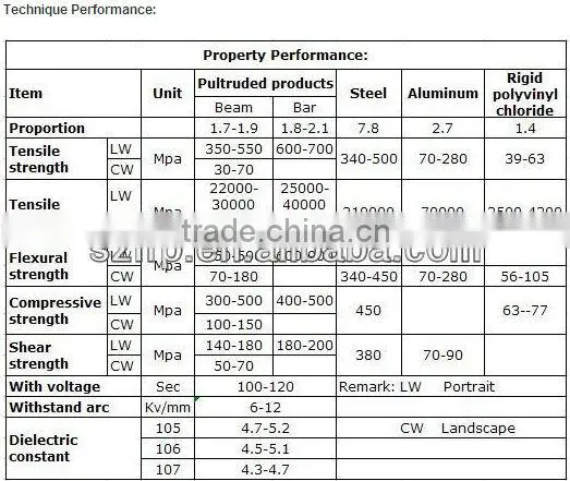 Pultrusion UV protection FRP square tube