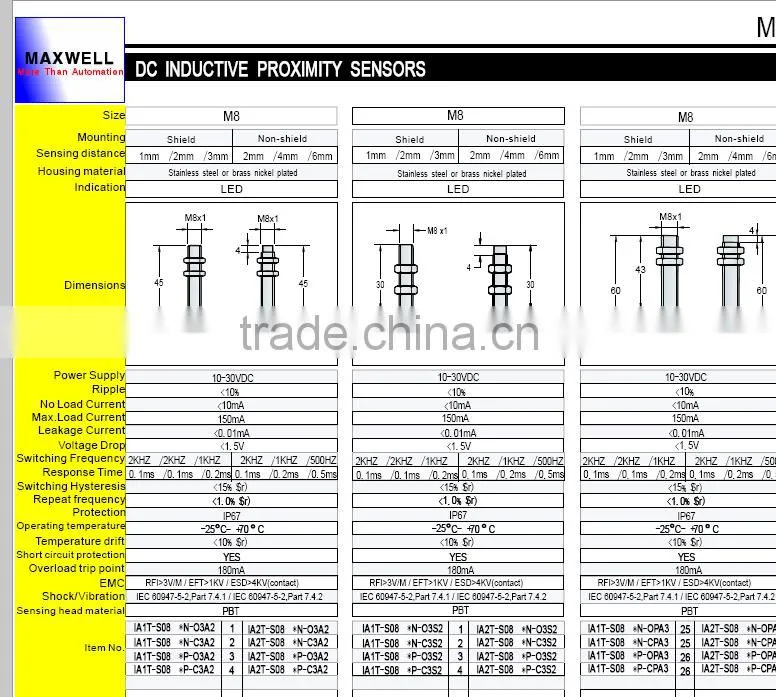 Maxwell M8 capacitive proximity sensor