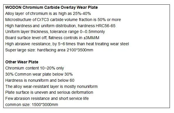 Bimetallic hardfacing cladding abrasion resistant wearable lining plate bucket excavator liner