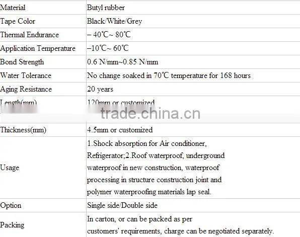 Butyl Rubber Bumper Tape Plate/pads/sheet