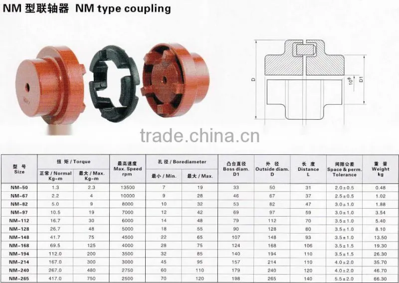 Standard cast iron flexible coupling