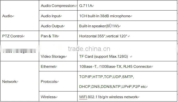 H.264 Viewerframe Mode Network Full 720P ONVIF easy to install P2P IP Camera Wireless L&L-IP3