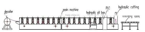 ZT C21 Russian sheet Roof Profile Roll Forming Machine