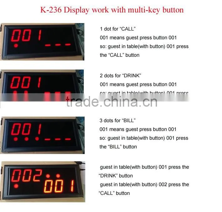 Queue Number Display,Wireless Paging System,Calling System