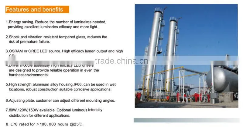 2015 New product! ATEX LED explosion proof industrial light for oil and gas station and hazardous location