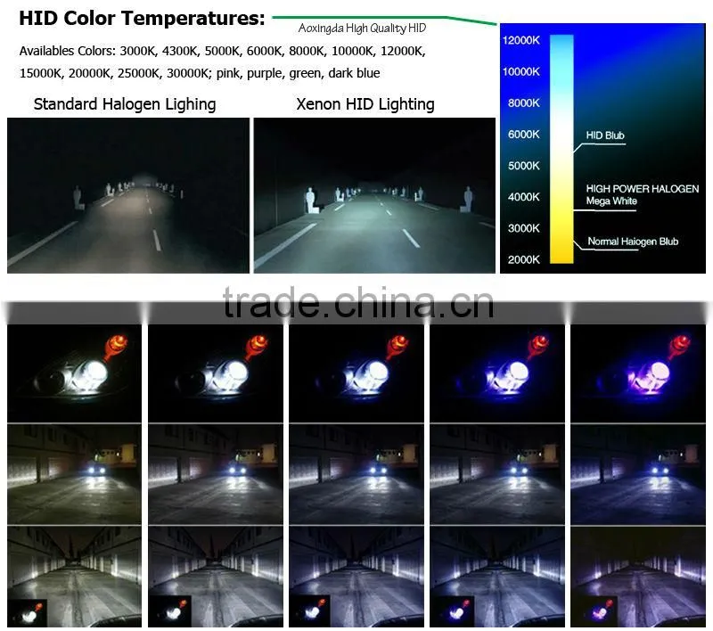 HID xenon kit H4 Hi/lo