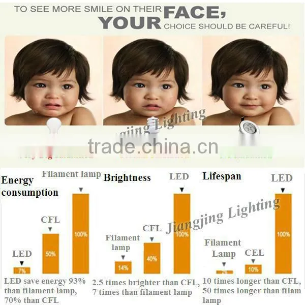 China supplier leds buy in china dmx rgb led downlight