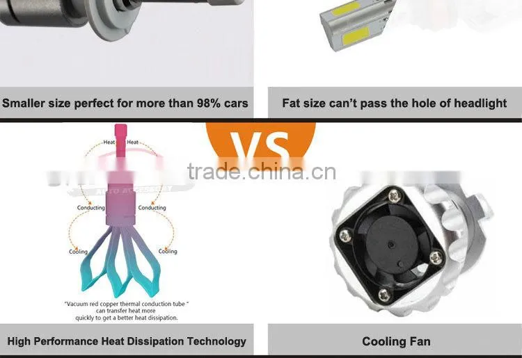 SpeedLight New Arrival R3 40W 4800LM Car H4 LED Headlight Bulbs