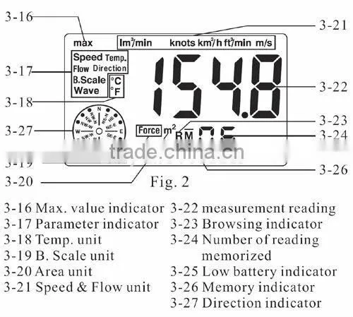 Air Flow Wind Speed Meter Cup Direction Probe C F Beaufort Anemometer