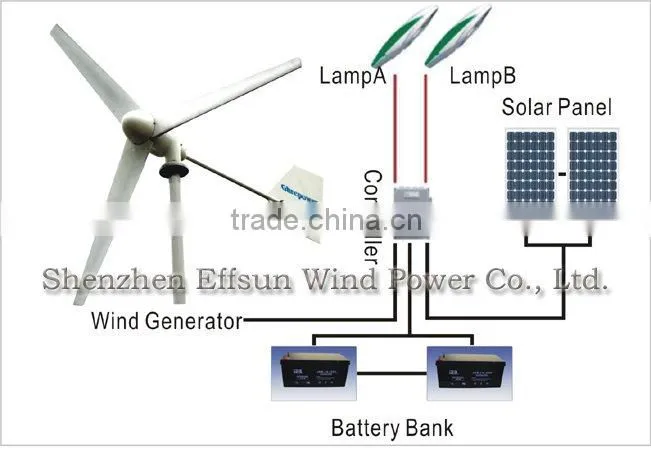 10000W wind power permanent magnet generator