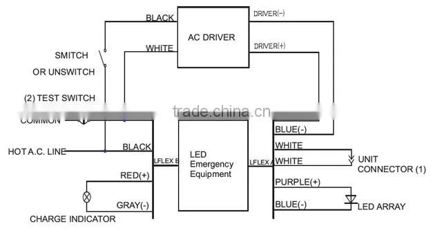 UL listed high&low power led emergency backup with red light test switch