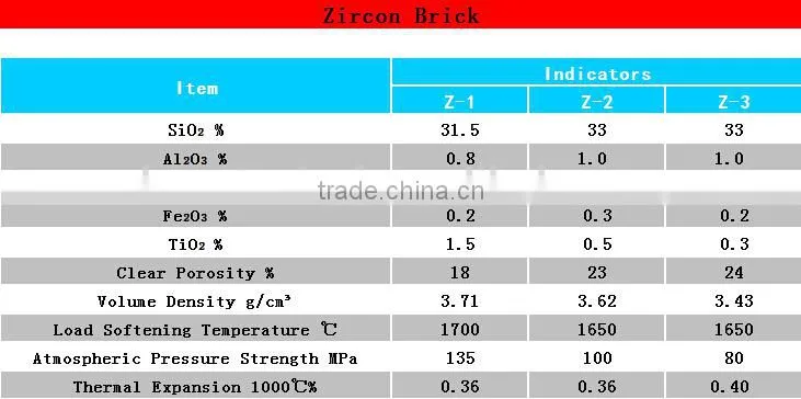 China Supplier Fused Zircon Brick in Refractory Price