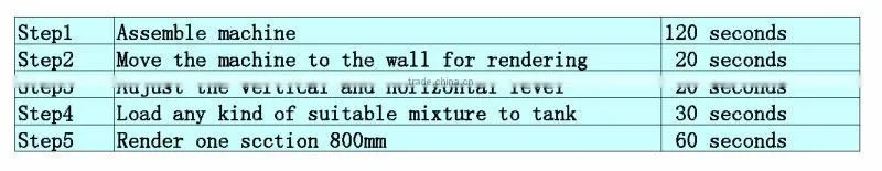 Hot Sale Automatic Rendering Machine Price External Wall Cladding