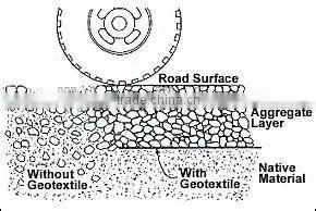 High strength Short Fiber needle punched non woven geotextile with good flexibility