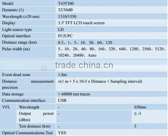 Optical Time Domain Reflectometry( OTDR T-OT300)