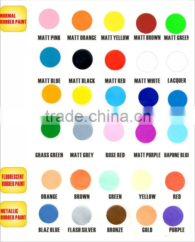 Cheap removable auto coating