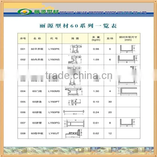 pvc door profile/pvc profile for window and door/pvc window frame