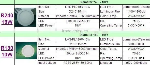 recessed led lighting