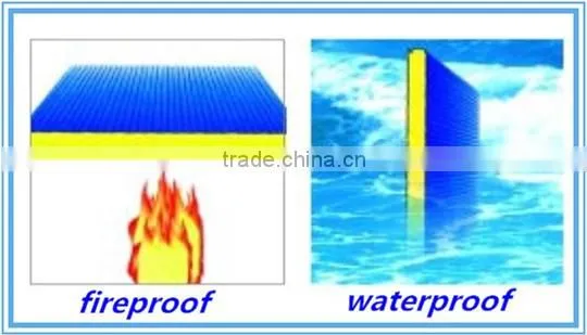 Thermal insulation panels/PU sandwich panel