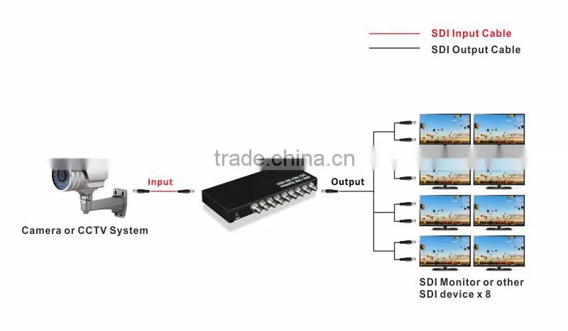China Supplier SDI Splitter 1x2 1x4 1X8 1080P (From SDI Camera to HDTV) HD-SDI/3G-SDI