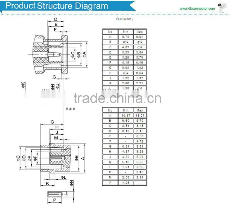 fakra smb connector rg174 rg316 rg178