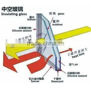 Curved Triple Glazed Glass Panel