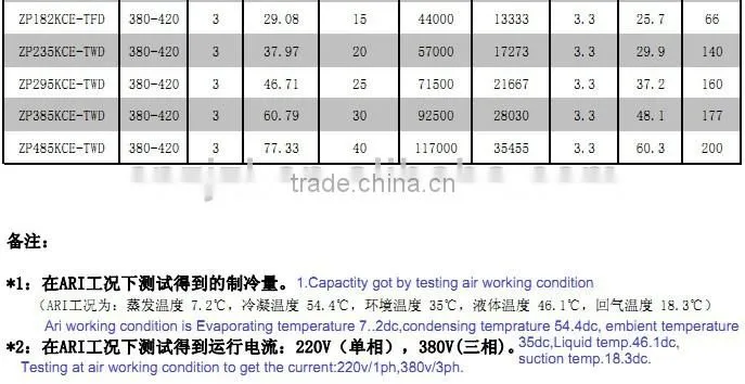 car air compressor, air screw compressor,compressor refrigerator with low price