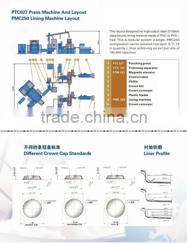 crown cap press