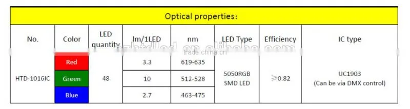 led digital tube smd5050 rgb 12w DC24V