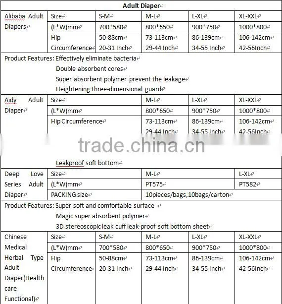 Drypers Baby Diapers Manufacturer In Malaysia (FDA/CE/ISO9001 APPROVED)