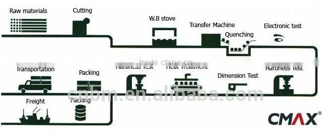 Forged Steel Grinding Ball Made in China apply for Power Plant, Mineral Processing and Cement Plant