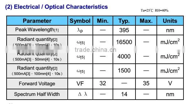 135W High Power UV LED Printer Ink,Resin Curing Lithography