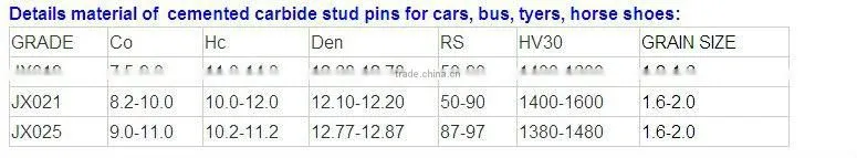 Strong wear resistant tungsten carbide pins for truck,bus,car