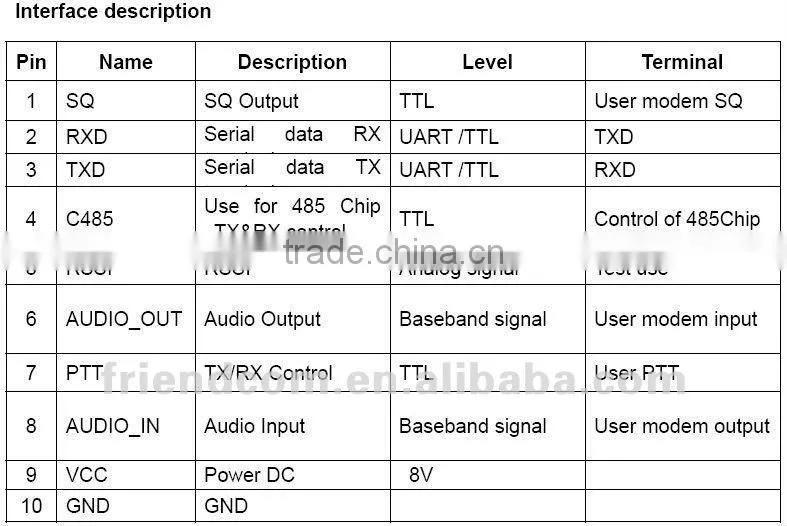 VHF/UHF Audio/Data RF Module Wireless Transceiver