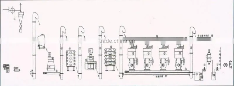 China edible oil extracting/refining machinery