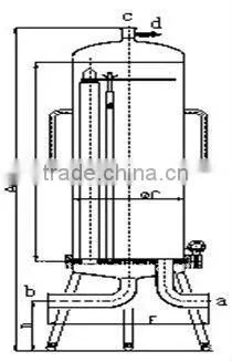 High Quality CE tubular sanitary excellent quality stainless steel cartridge filter housing