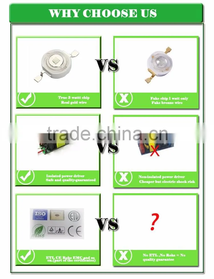 Alibaba wholesale E27 par38 15w plant full spectrum led grow par light bulb