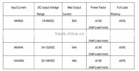 6.6KW 198V 46 A lithium battery or lead acid battery On Board Charger OBC
