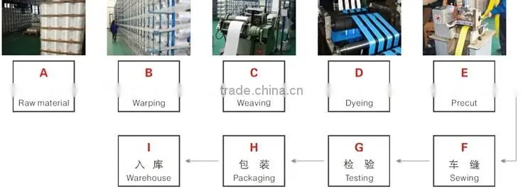 Good Quality Green Lifting Webbing Sling Belt Type 2Ton