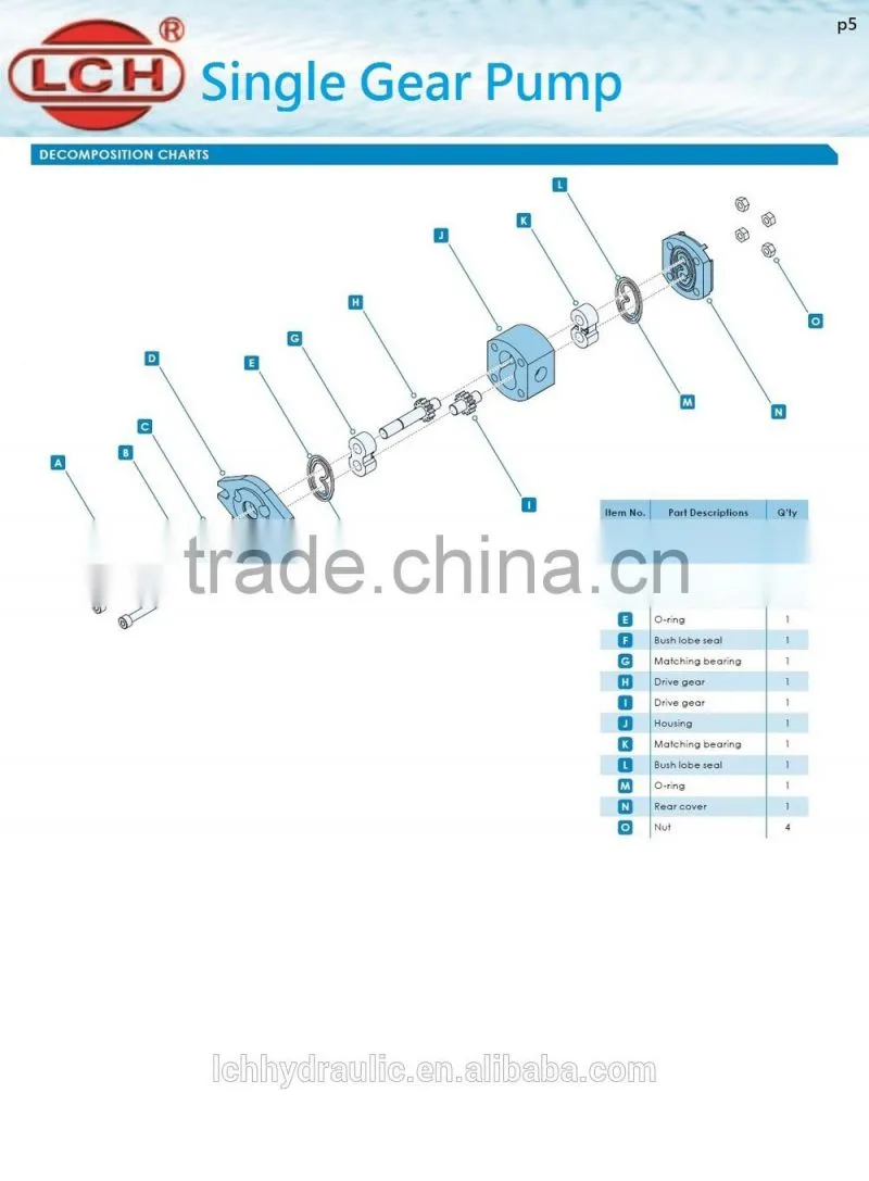Excellent Quality Duplex Hydraulic Gear Pump