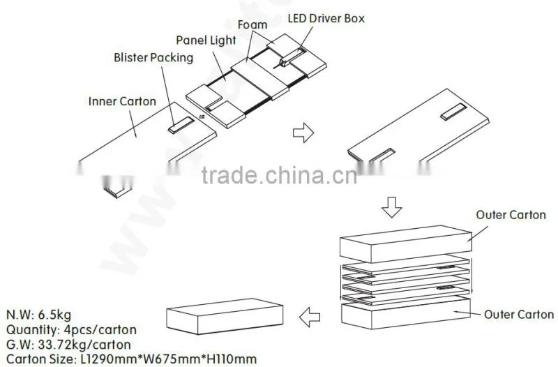Alite DLC UL LED PANEL LIGHT 4x2 FT/1200x600mm