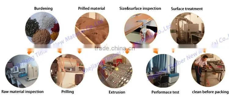 High quality low price wpc door/wpc door