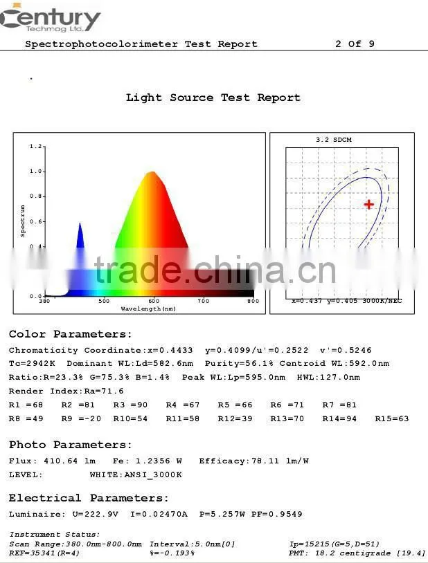 Hot indoor decor led light 450lm COB GU10 MR16 6w led spotlight