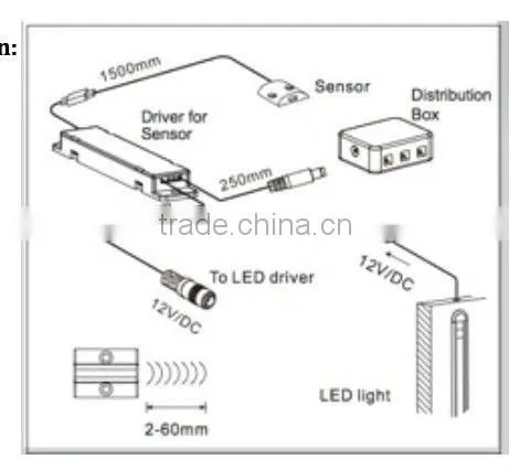 12v led ir sensor switch(Sensor by Door , Surface)