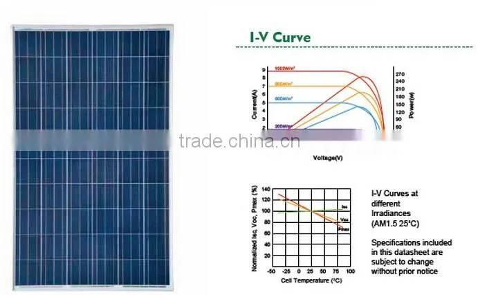 60w polycrystalline solar panels for LED street light garden light and advertsing box