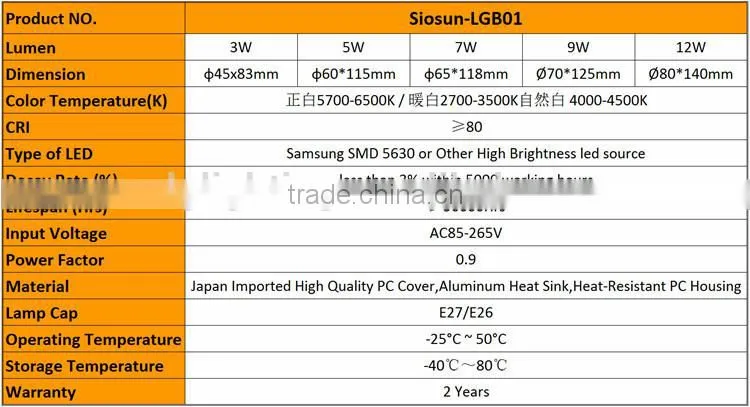 Warm White Samsung 5630 LED Bulb,Siosun-LGB01-12W