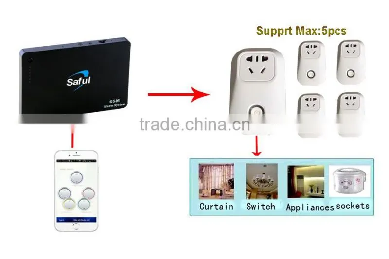 Wireless gsm smart home system and appliance control with 5 zones wireless socker