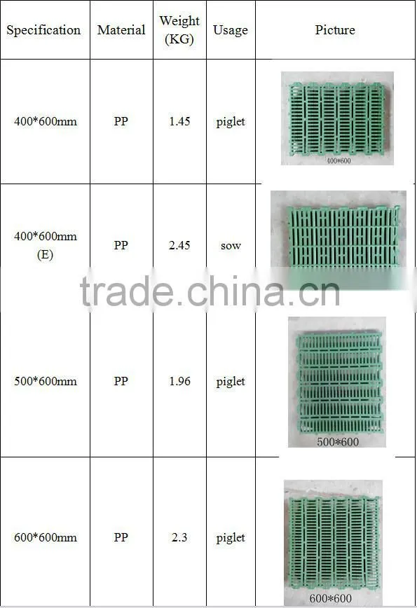 2016 Pig/poultry plastic slat flooring for pig farrowing crate