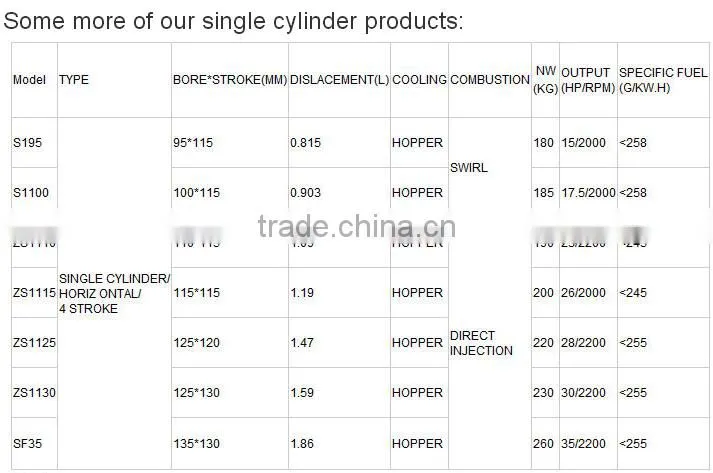Quanchai QCH195 diesel engine for high quality