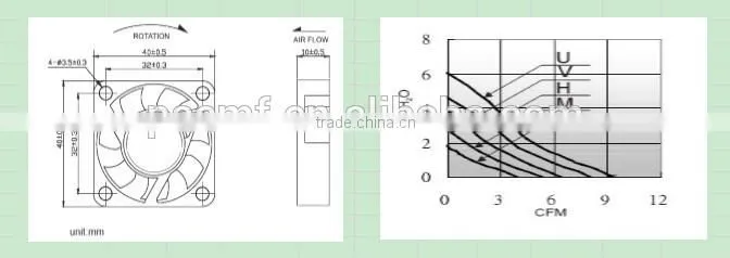 Tried and Tested for you! PSC DC Telecom Fan Cooling Fan: 4020mm with UL